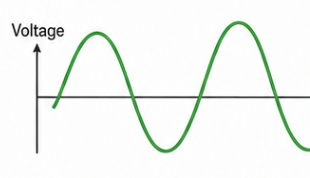 Signals and communication learning illustration